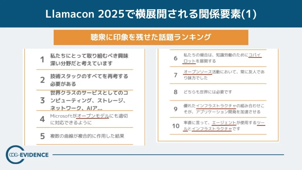 Llamacon 2025で横展開される関係要素(1) 聴衆に印象を残せた話題ランキング