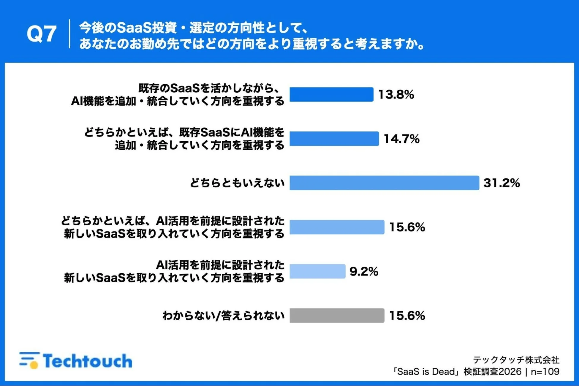 今後のSaaS投資・選定の方向性