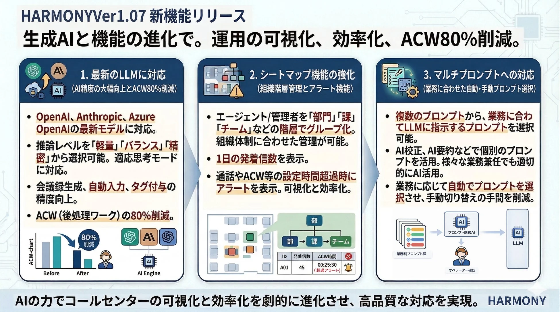 HARMONY Ver1.07 新機能リリース