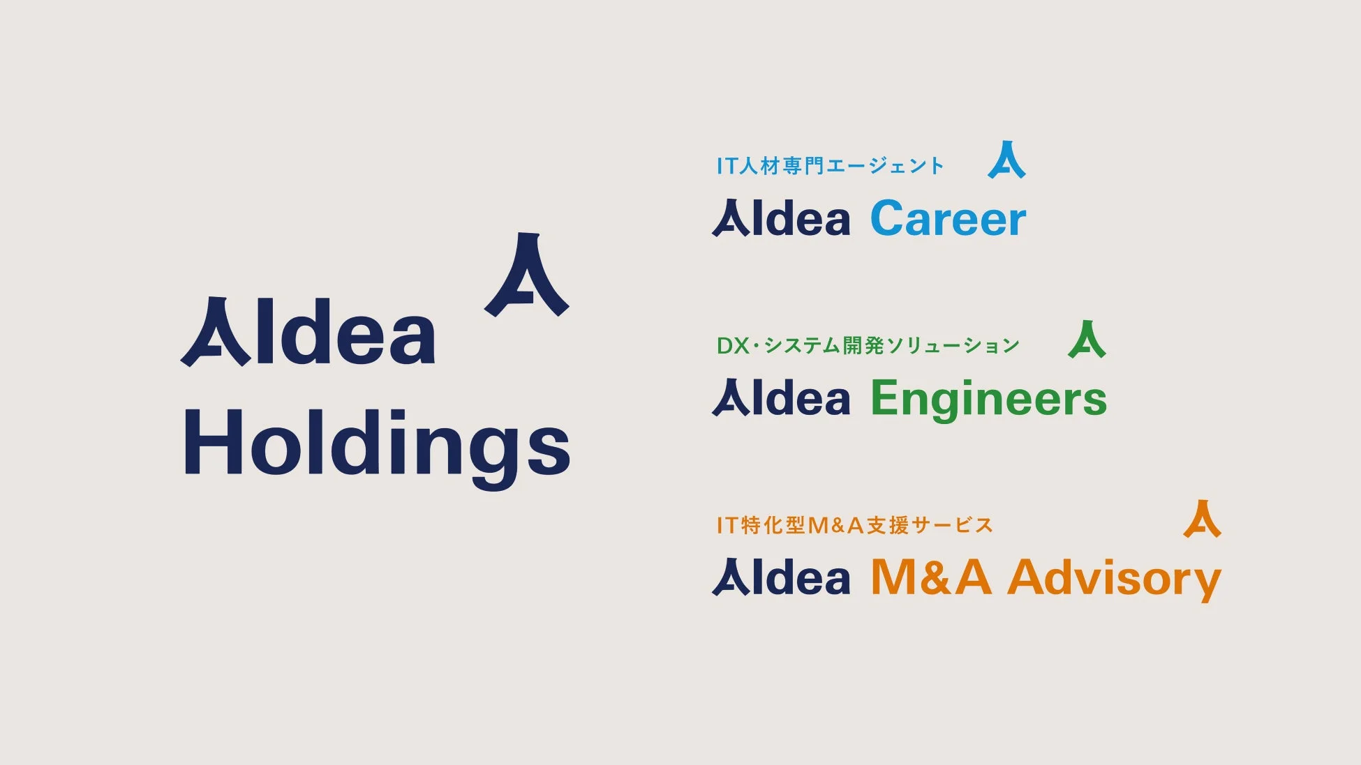 AIdea Holdings ロゴと事業内容