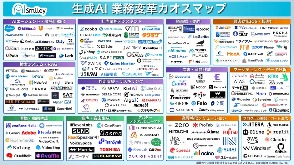 AlSmiley 生成AI 業務変革カオスマップ
