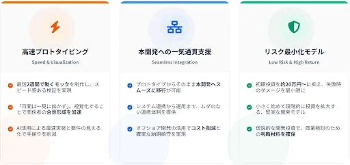 高速プロトタイピング、一貫支援、リスク最小化