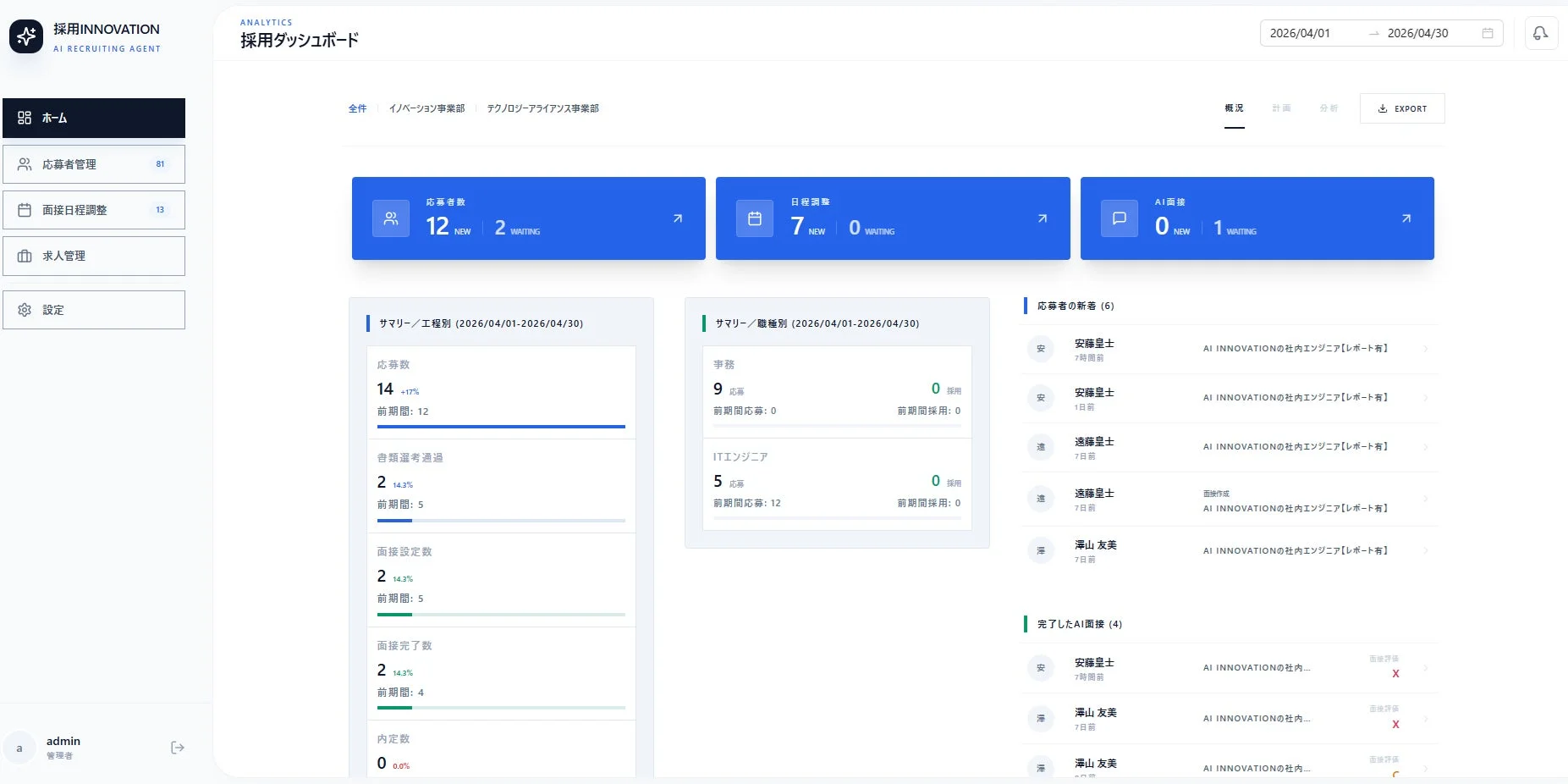 採用ダッシュボード画面