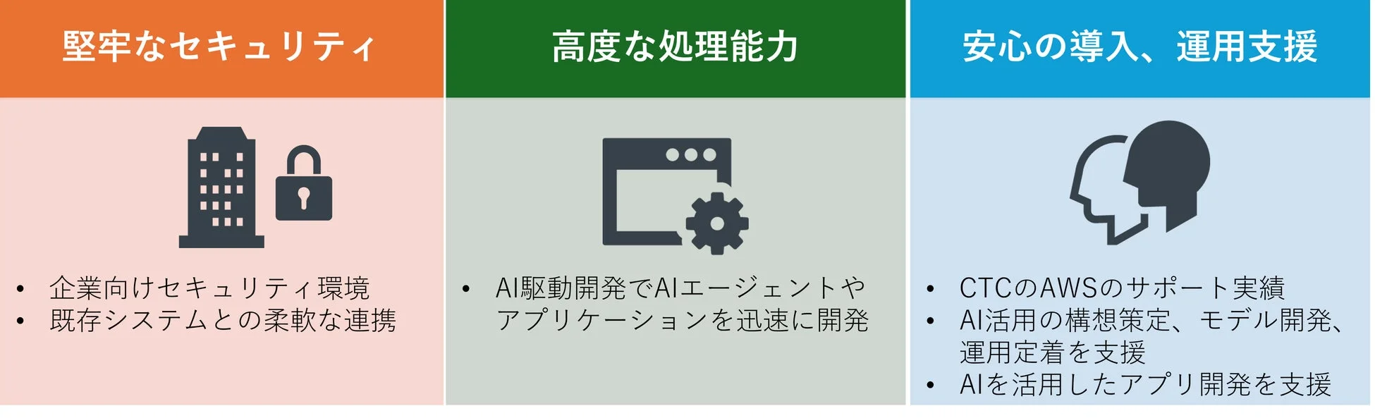Amazon Bedrockを通じたClaudeの特徴
