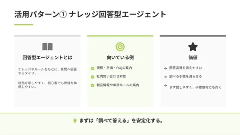 ナレッジ回答型エージェントの活用パターンを解説。