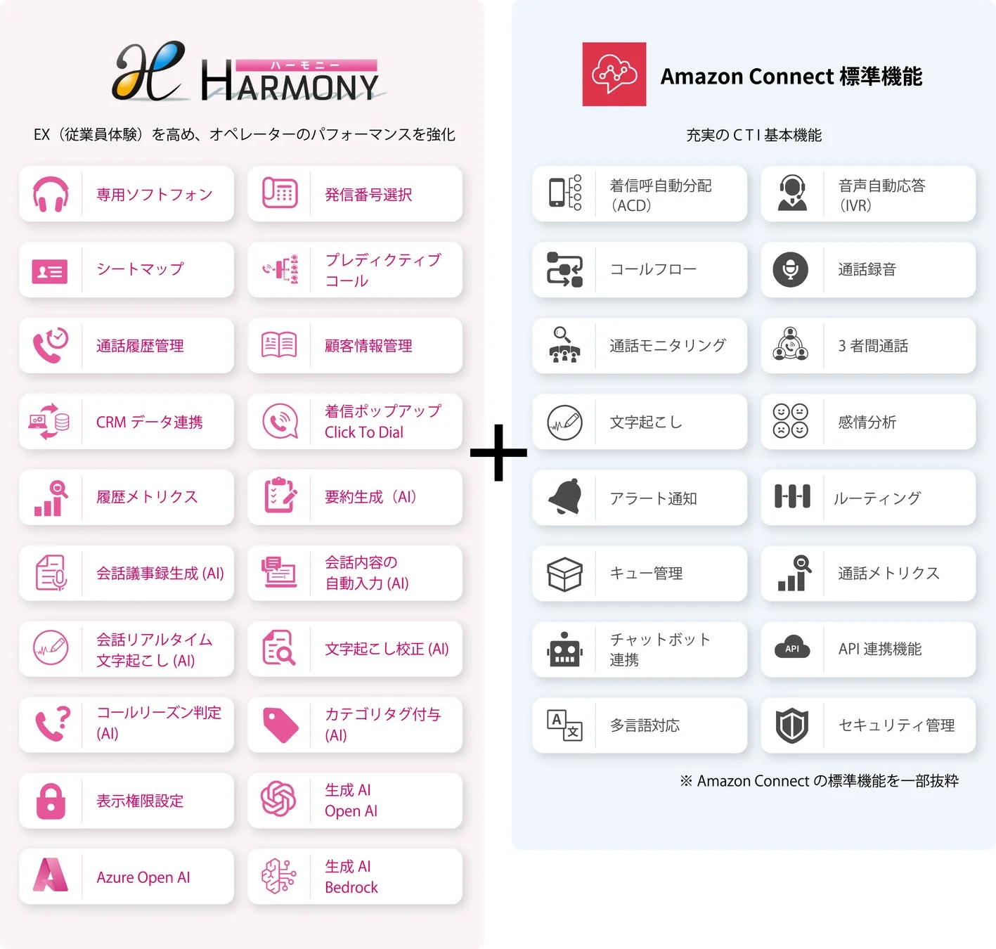 HARMONY機能詳細