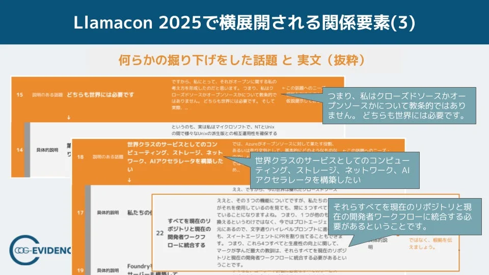 Llamacon 2025で横展開される関係要素(3) 何らかの掘り下げをした話題 と 実文 (抜粋)