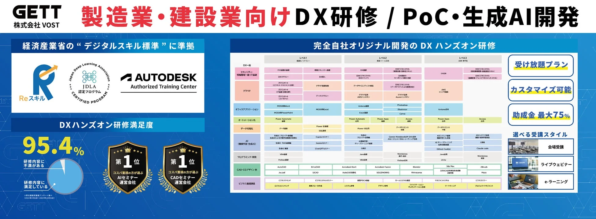 DX研修・生成AI開発プログラム概要