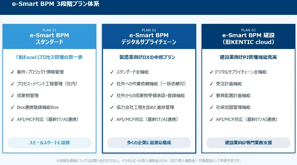e-Smart BPMの3段階プラン体系