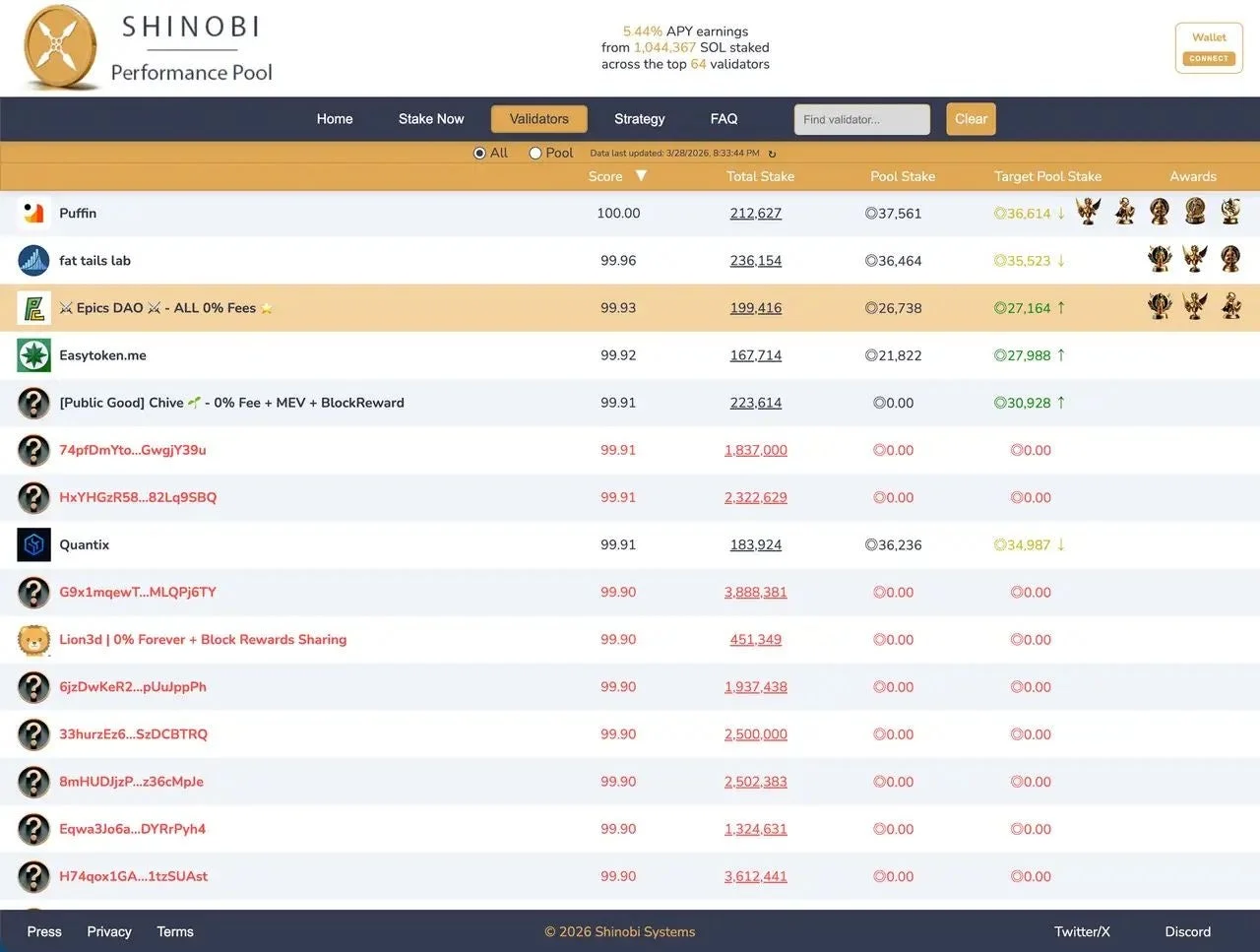 Shinobi Performance Poolのバリデーター一覧画面