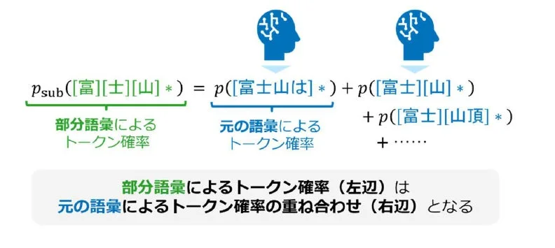 損失なしで語彙を自在に縮小させる新理論