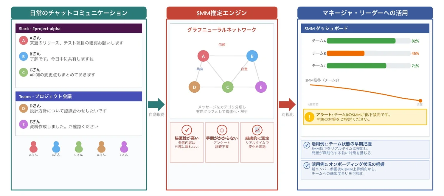 SMM推定エンジンの概要と活用例