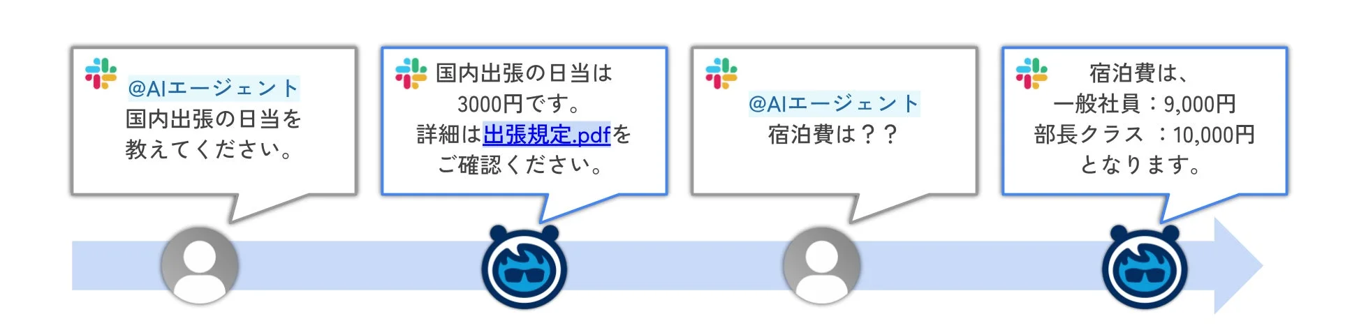 AIエージェントへの質問