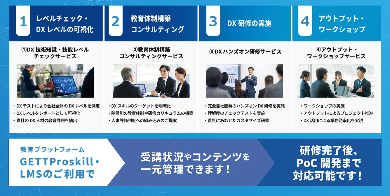 DX人材育成4ステップ