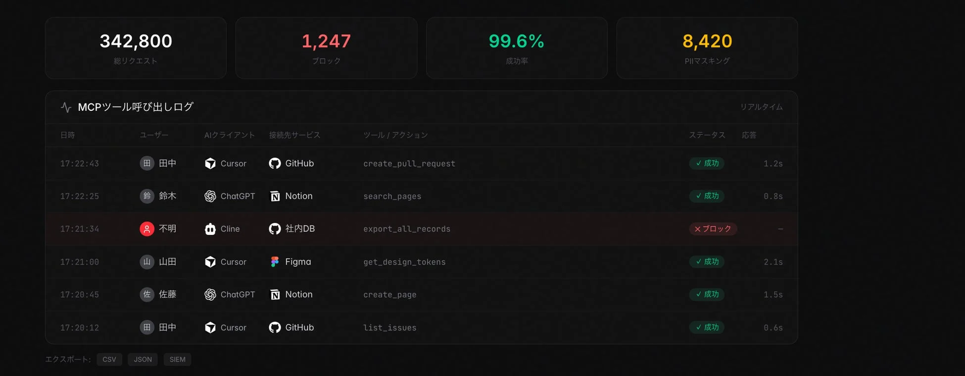 MCPツール呼び出しログとPIIマスキング