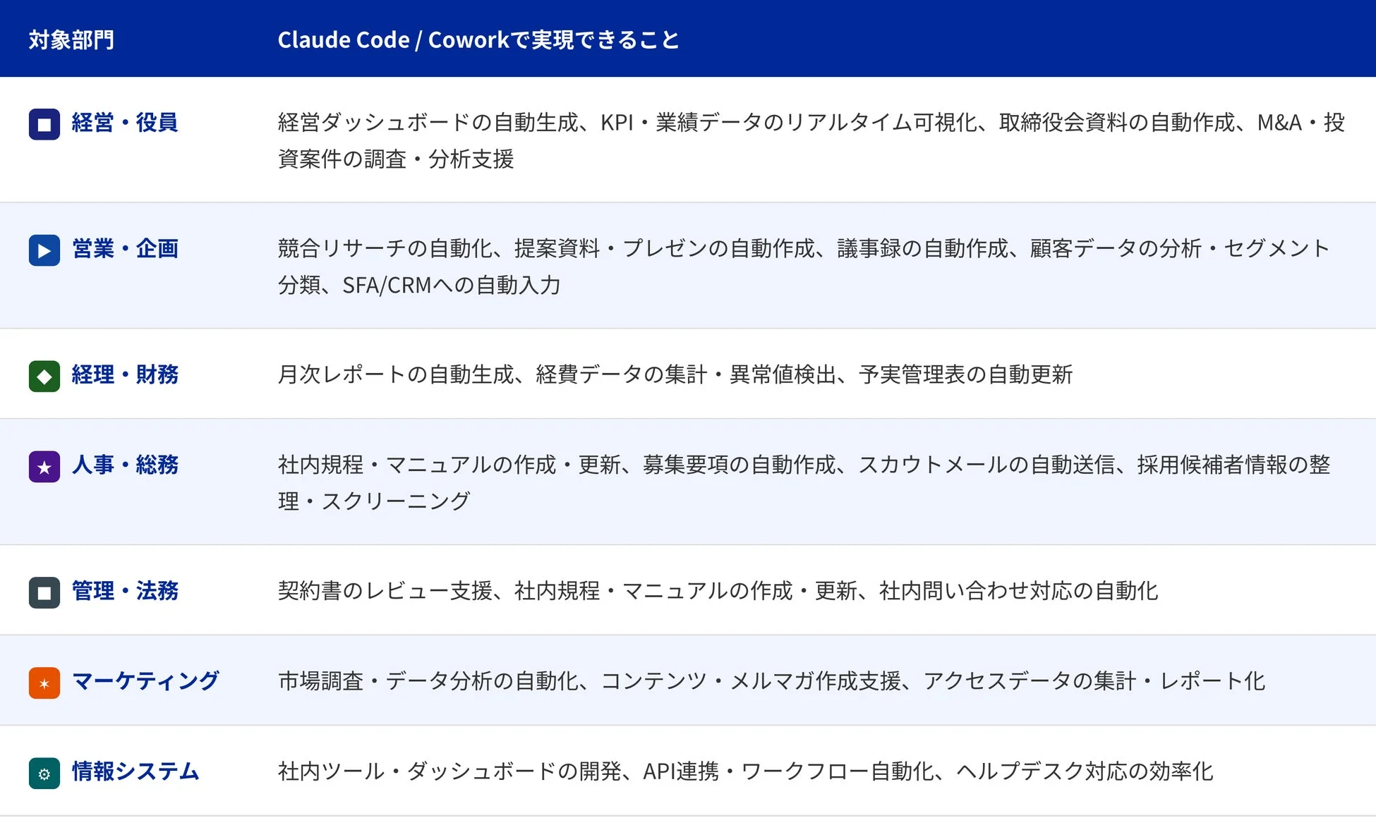 Claude Code / Coworkで実現できること