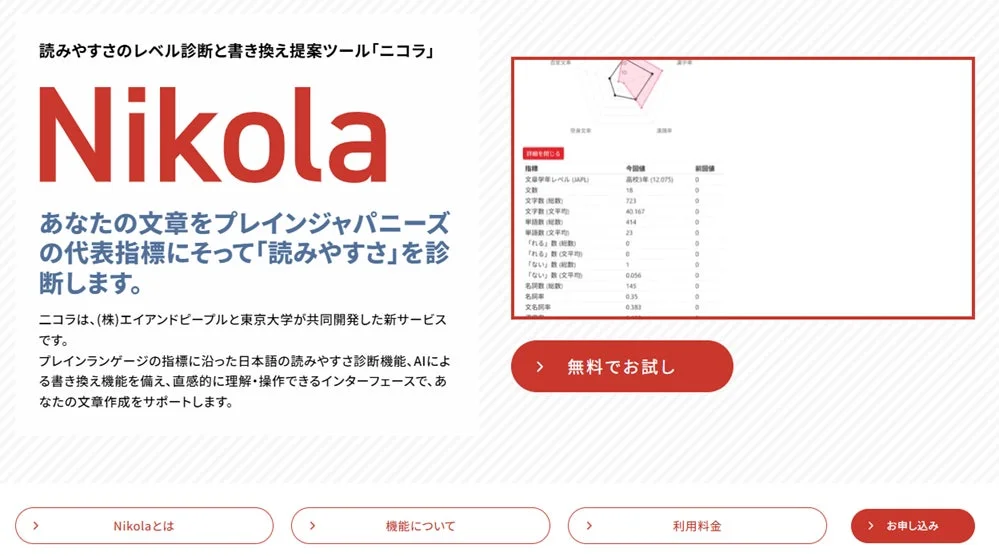 読みやすさのレベル診断と書き換え提案ツール「ニコラ」の画面