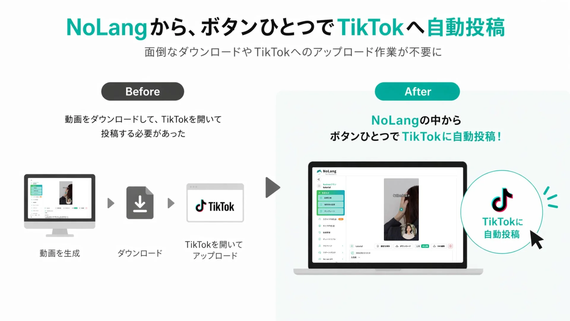 NoLangからTikTokへの動画自動投稿のプロセスを説明