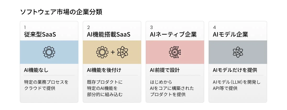 ソフトウェア市場の企業分類