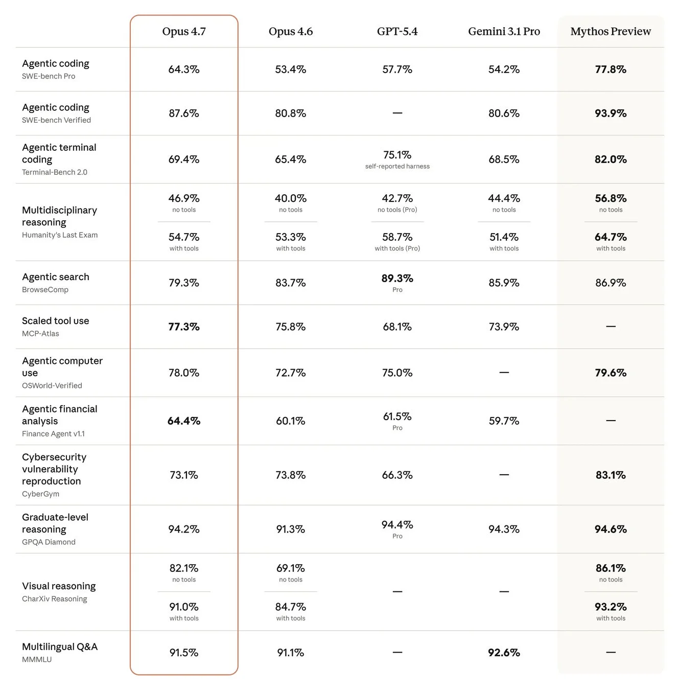 AIモデルの性能比較表