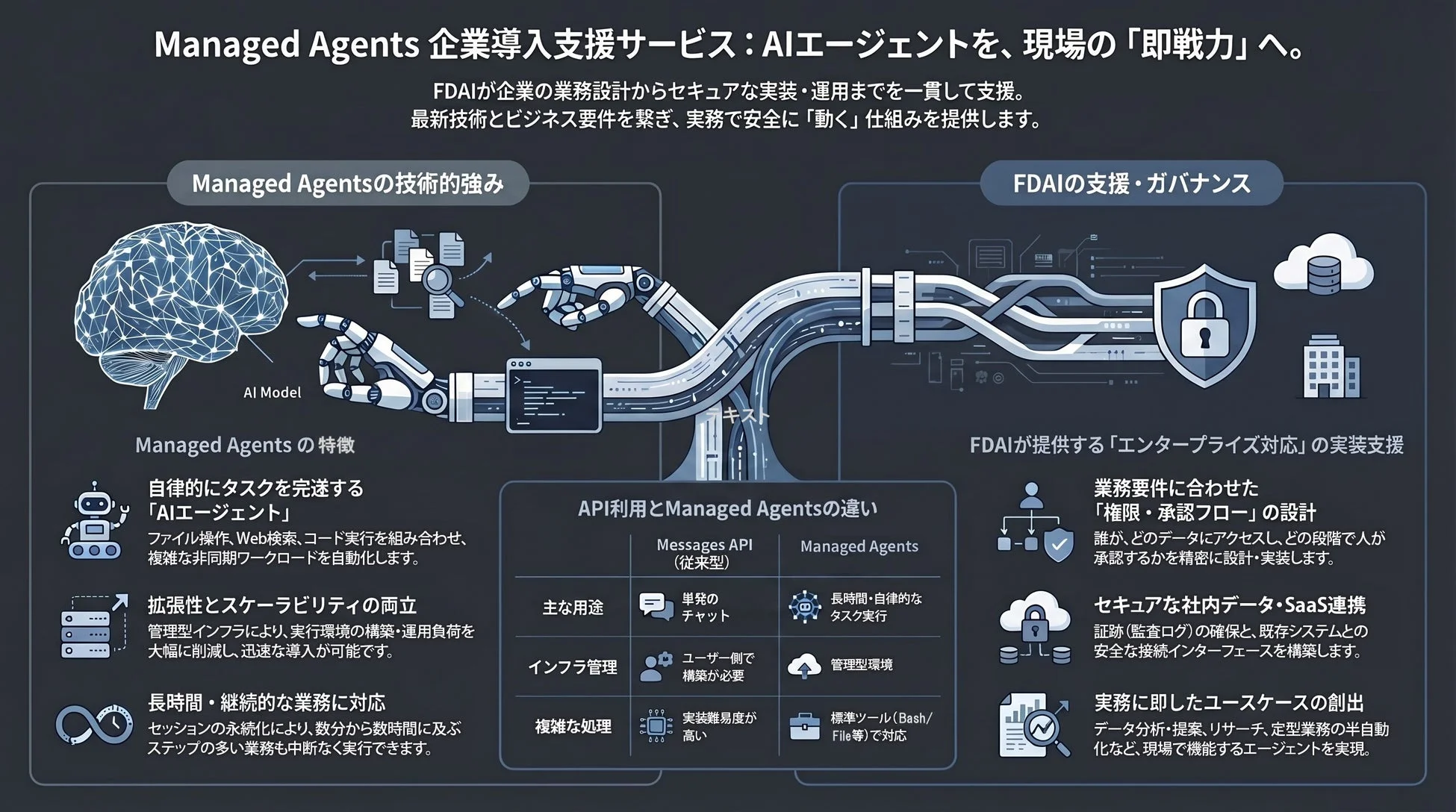 Managed Agents 企業導入支援サービス