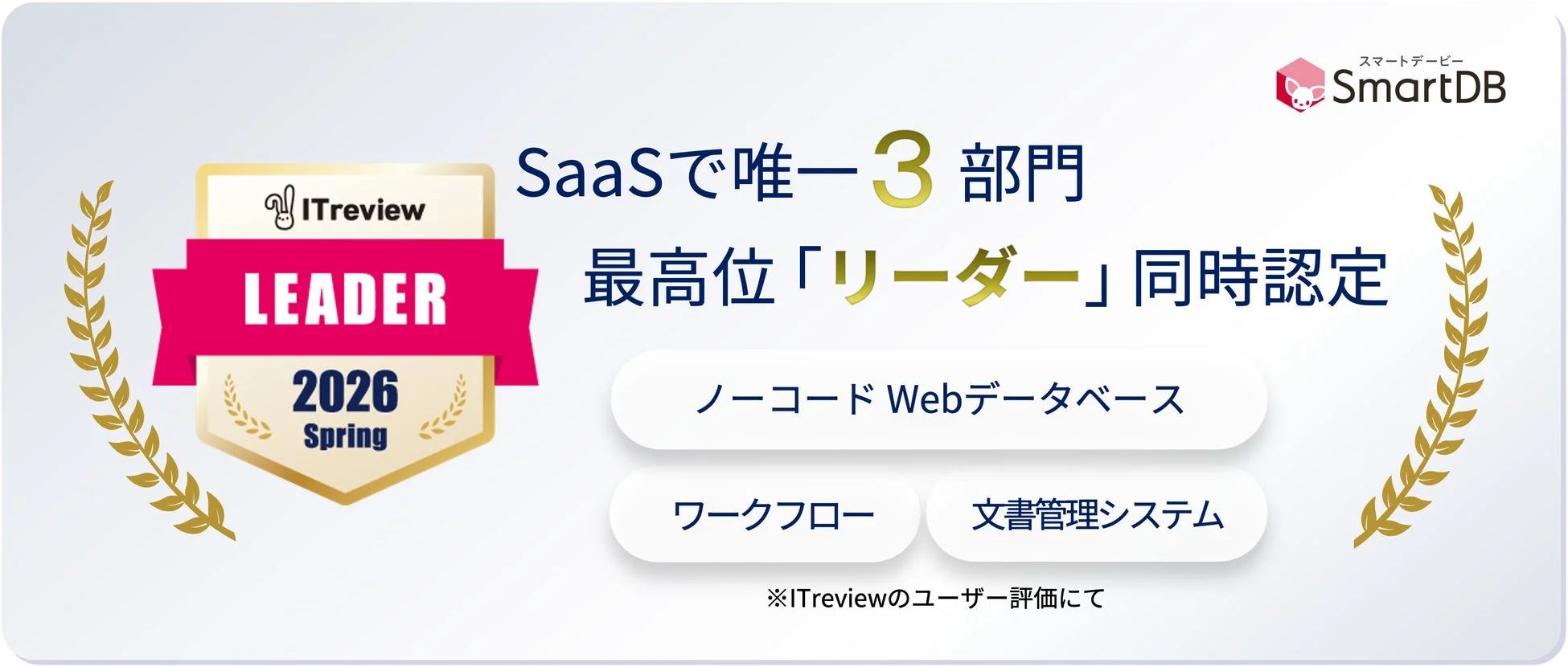 SmartDBがITreviewのユーザー評価に基づき、SaaS分野で唯一3部門（ノーコードWebデータベース、ワークフロー、文書管理システム）で最高位「リーダー」に同時認定されたことを示す画像です。
