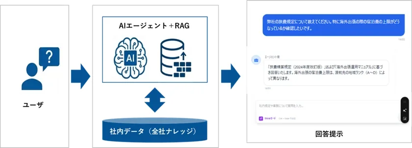 生成AI活用イメージ