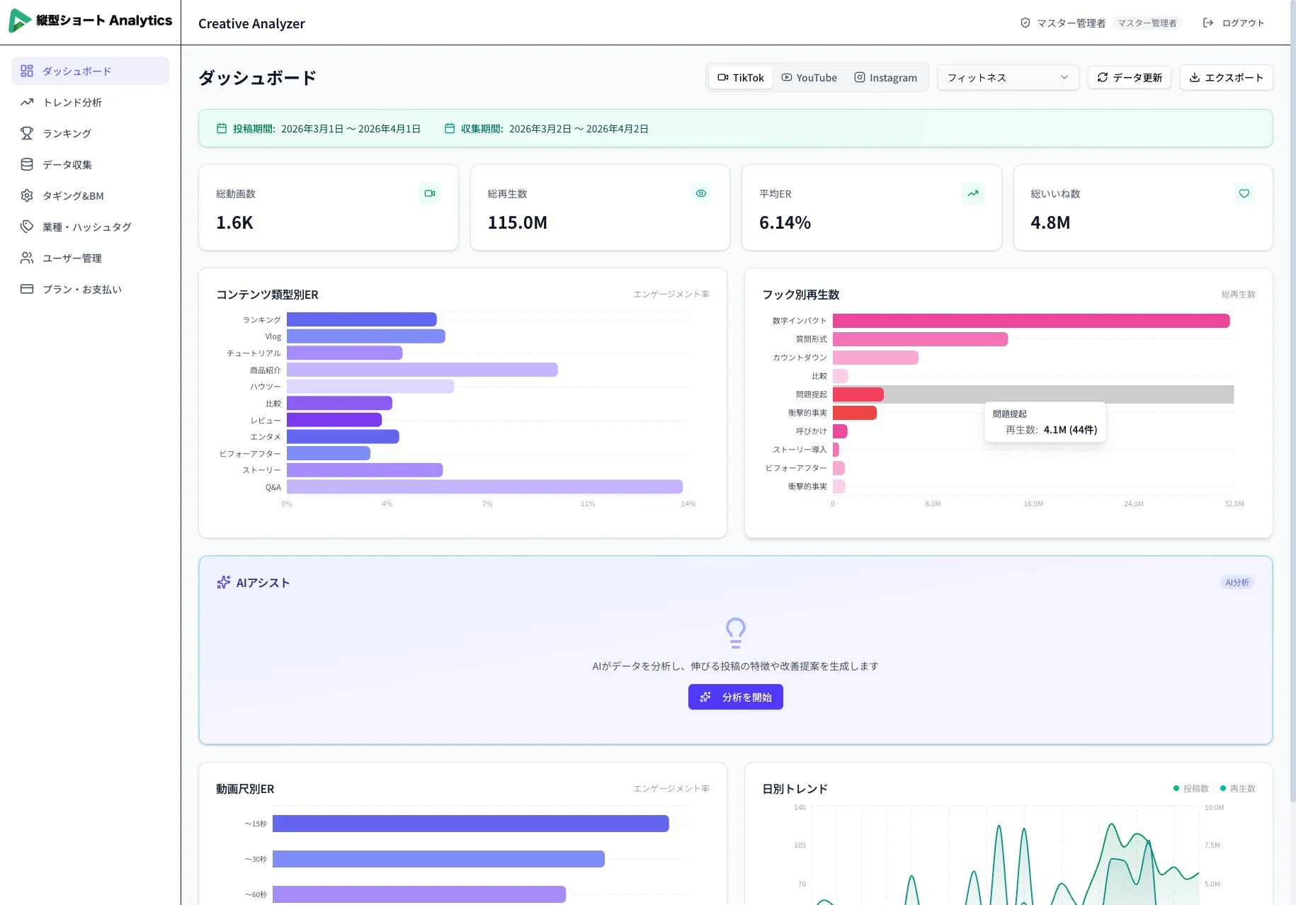 縦型ショート Analytics ダッシュボード画面