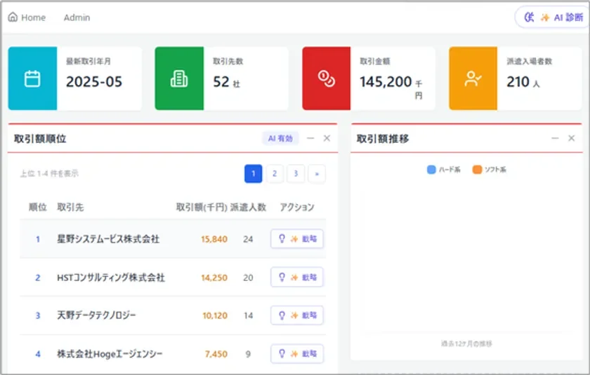 Web UIのイメージ