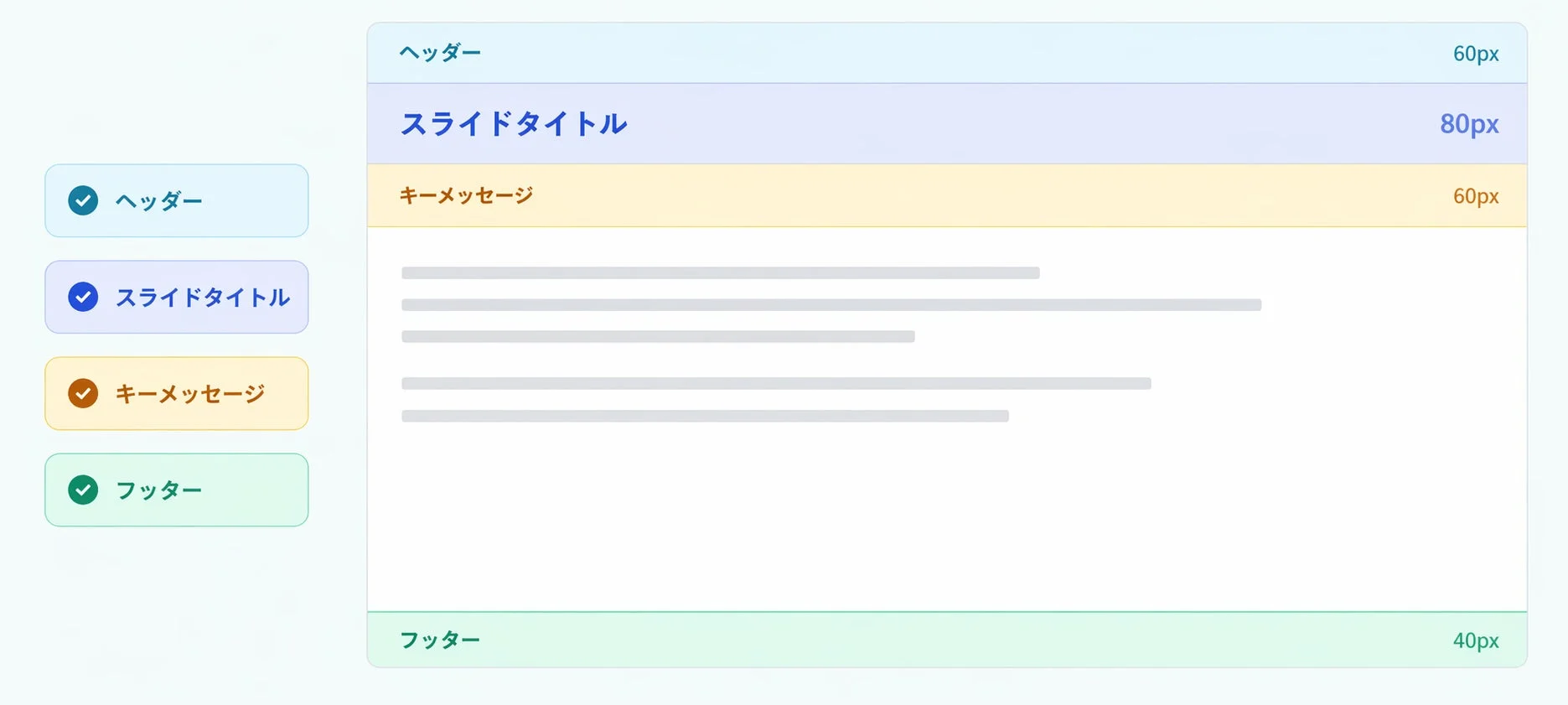 UIデザインのワイヤーフレーム