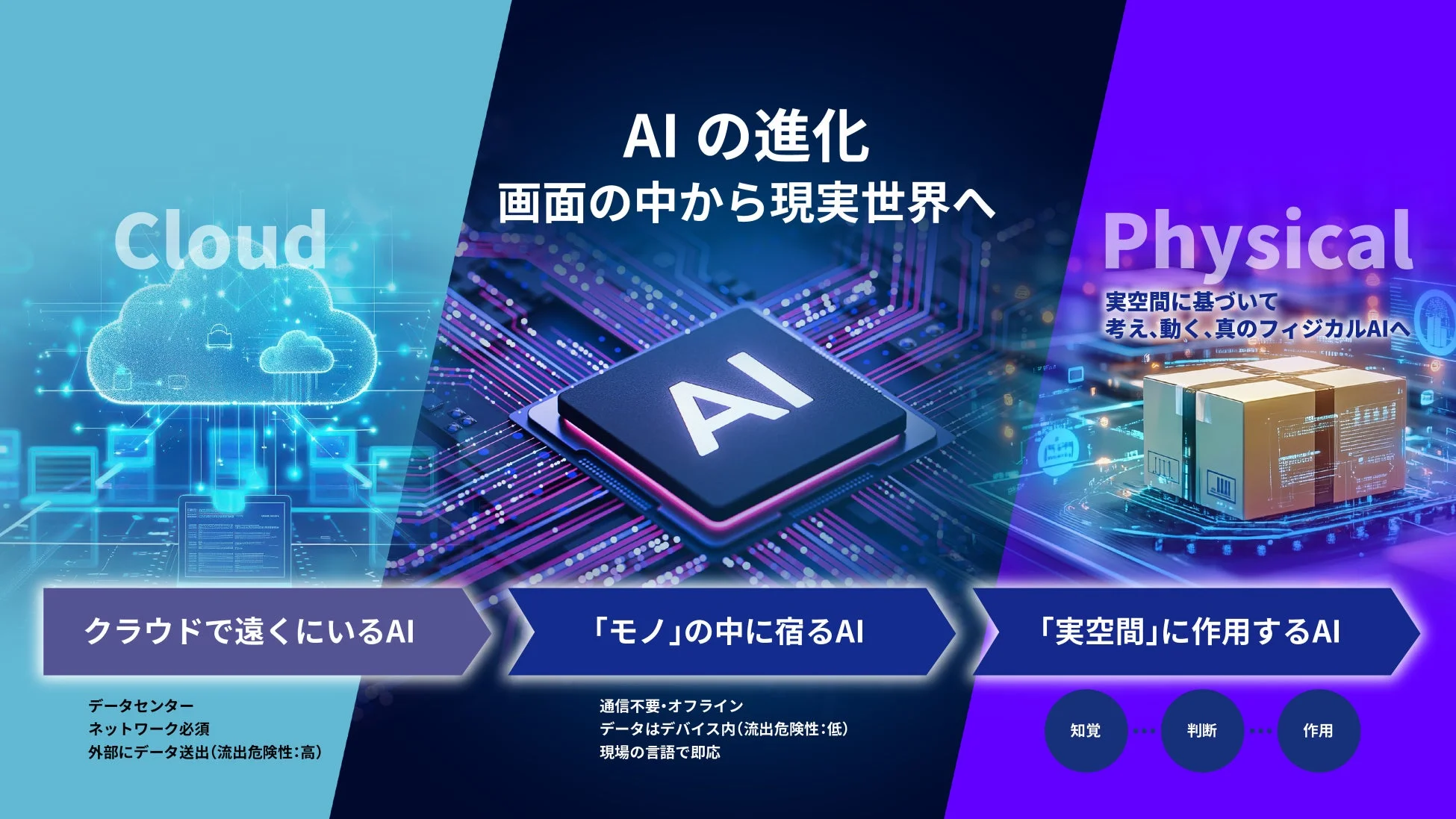 AIの進化