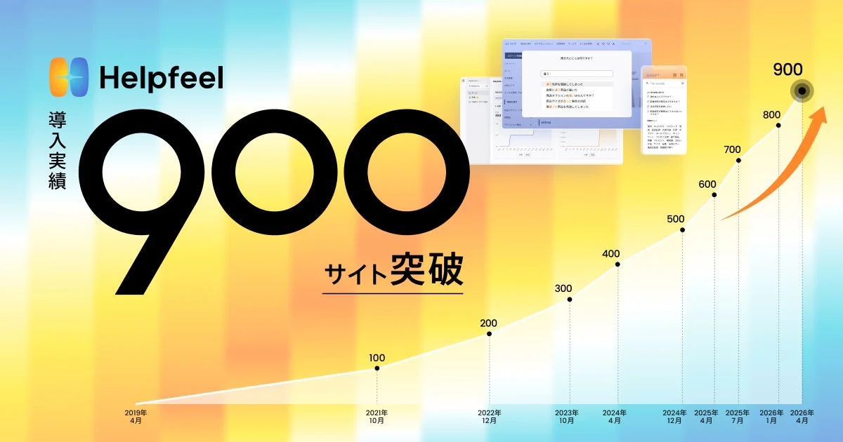 Helpfeel 導入実績 900サイト突破 成長グラフ