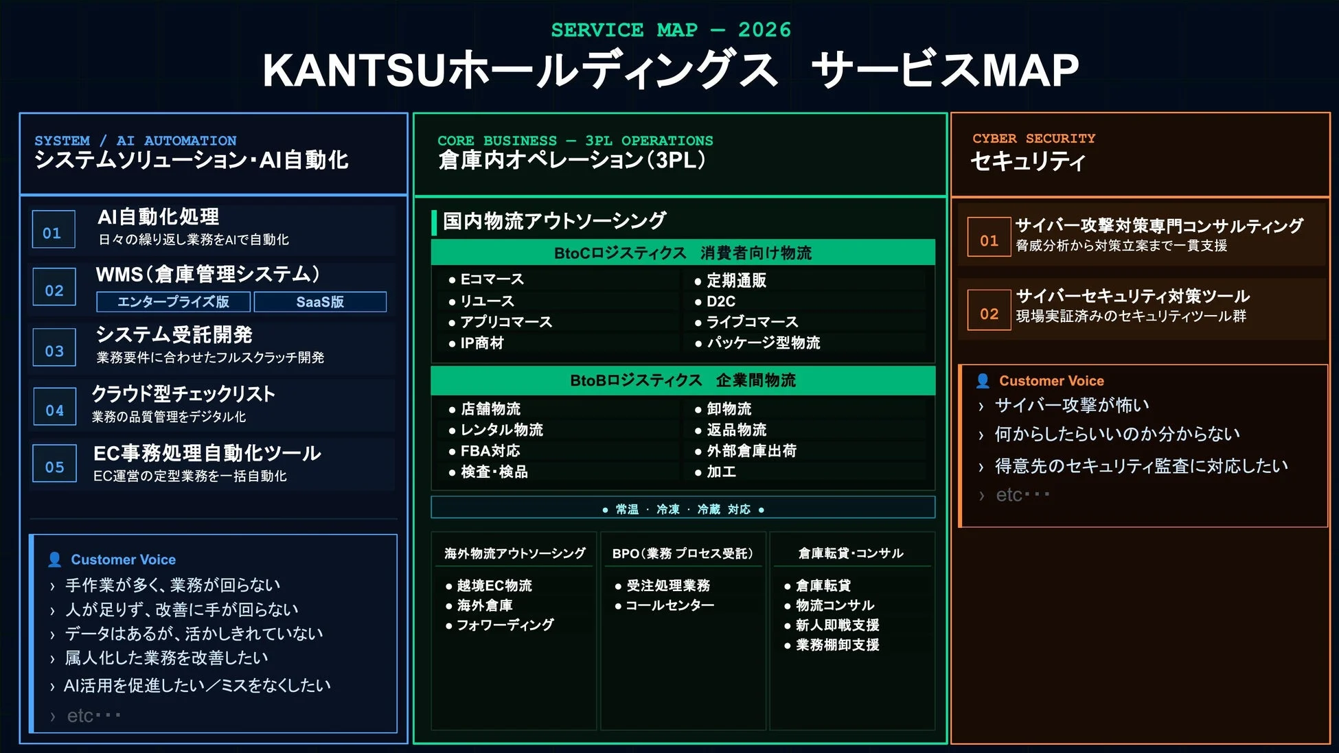 関通ホールディングス サービスマップ