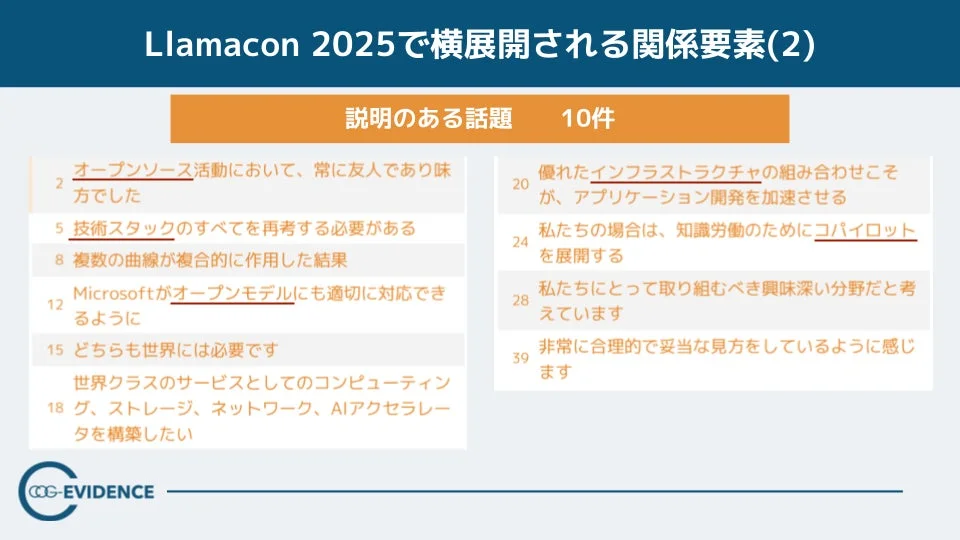 Llamacon 2025で横展開される関係要素(2) 説明のある話題 10件