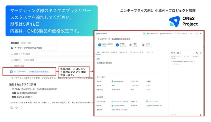 プロジェクト管理ツールでのタスク自動生成