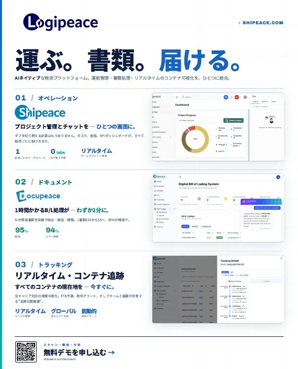 Logipeaceプラットフォーム概要