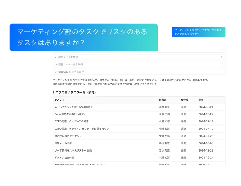 マーケティング部のタスク管理レポート