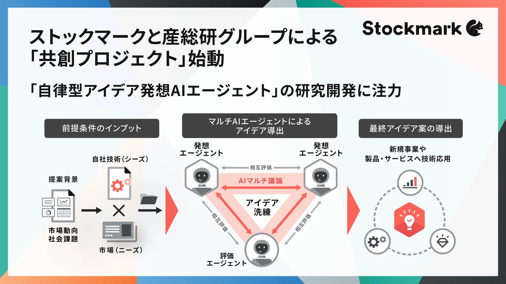 自律型アイデア発想AIエージェントの研究開発プロセス