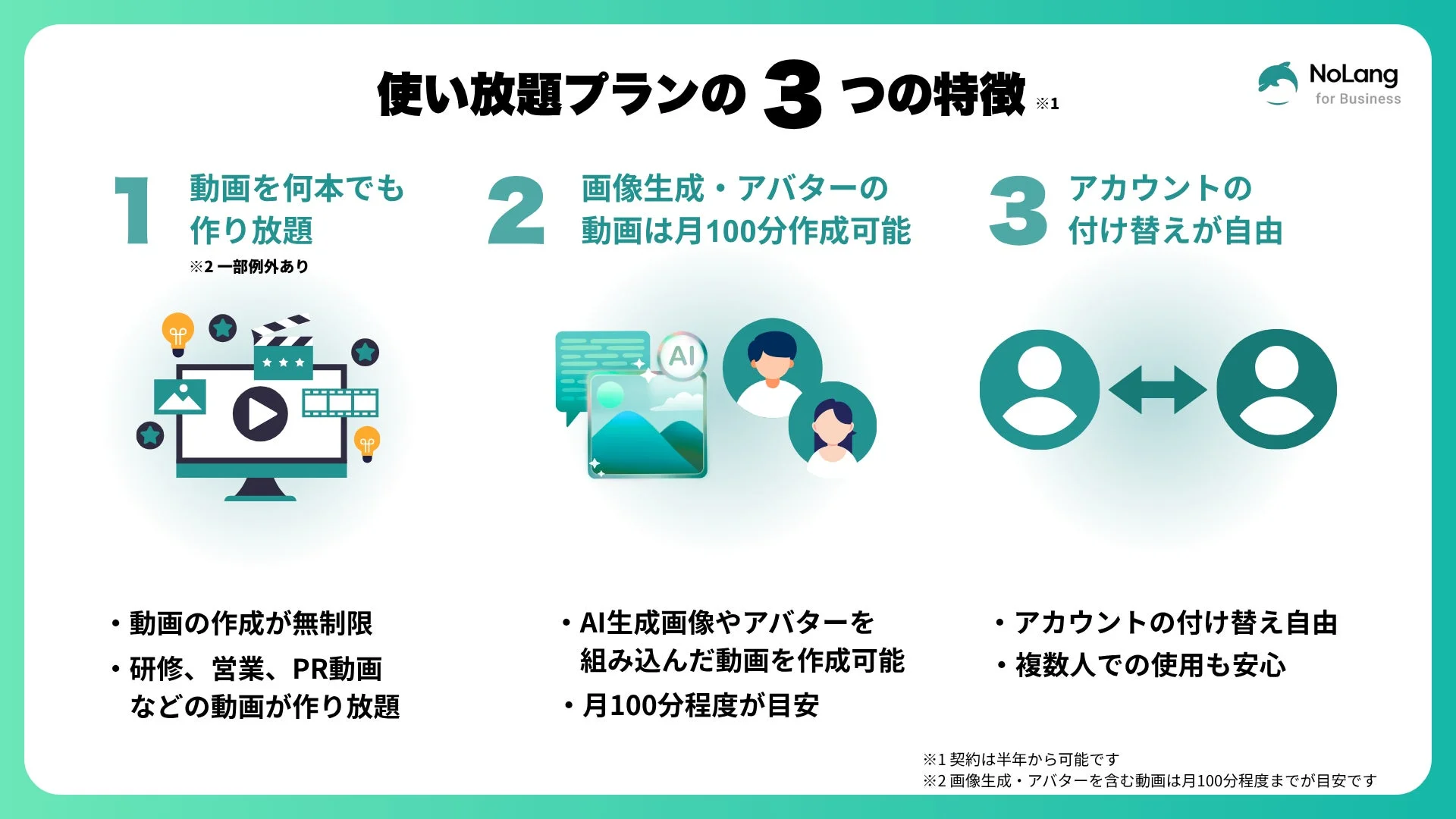 NoLang for Business 使い放題プラン