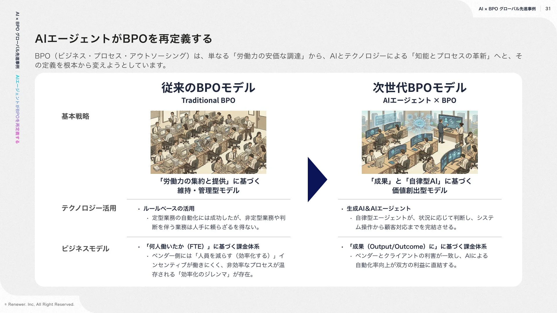 AIエージェントがBPOを「労働力調達」から「知能とプロセスの革新」へと再定義する図