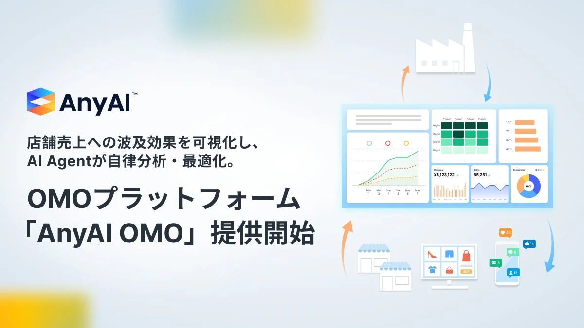 AnyAI OMOプラットフォームの開始を告知する画像