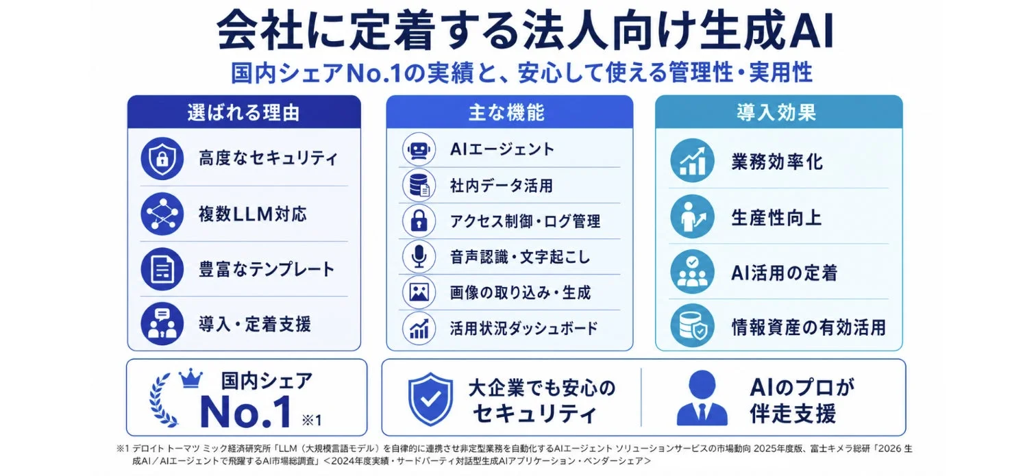 会社に定着する法人向け生成AI