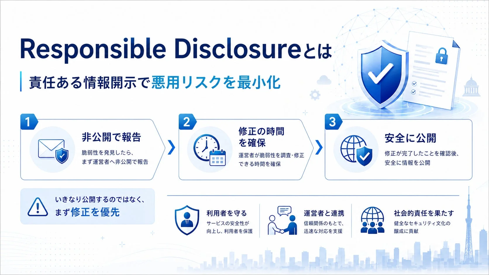 Responsible Disclosureのプロセス