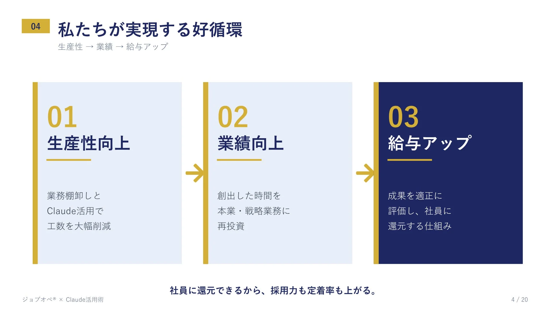 私たちが実現する好循環