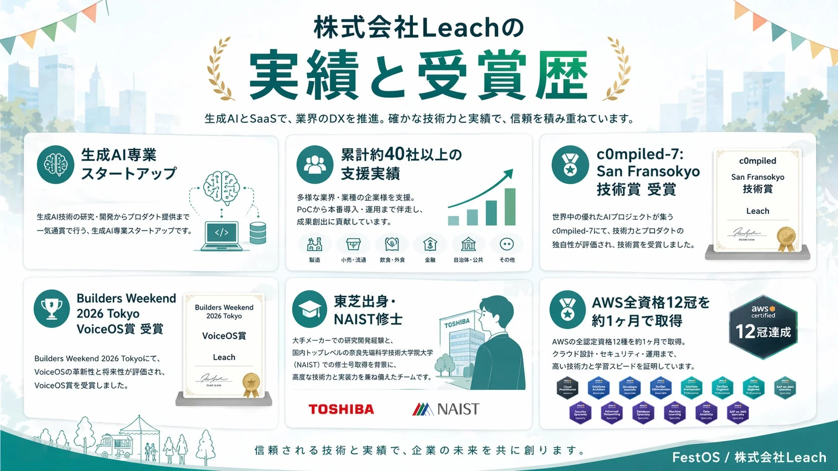 株式会社Leachの実績と受賞歴