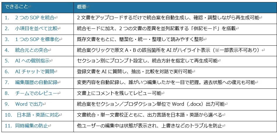 できること 概要