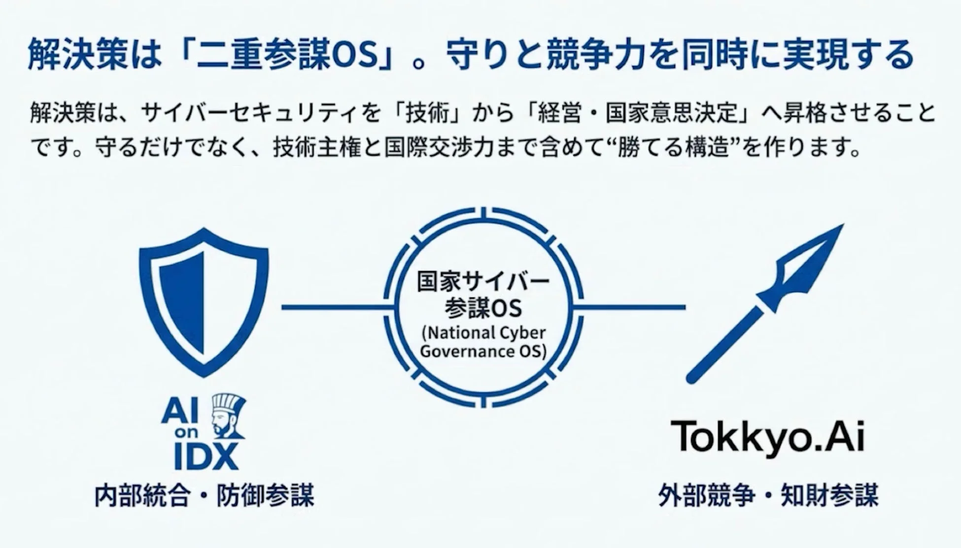 二重参謀OSによる解決策