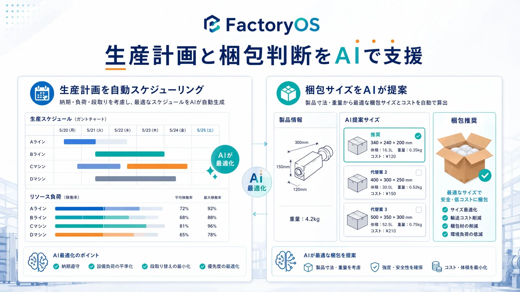 生産計画を自動スケジューリング