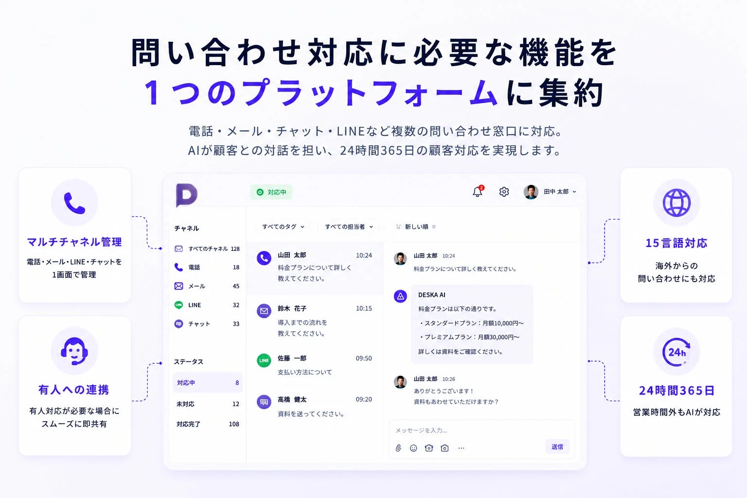 問い合わせ対応に必要な機能を1つのプラットフォームに集約
