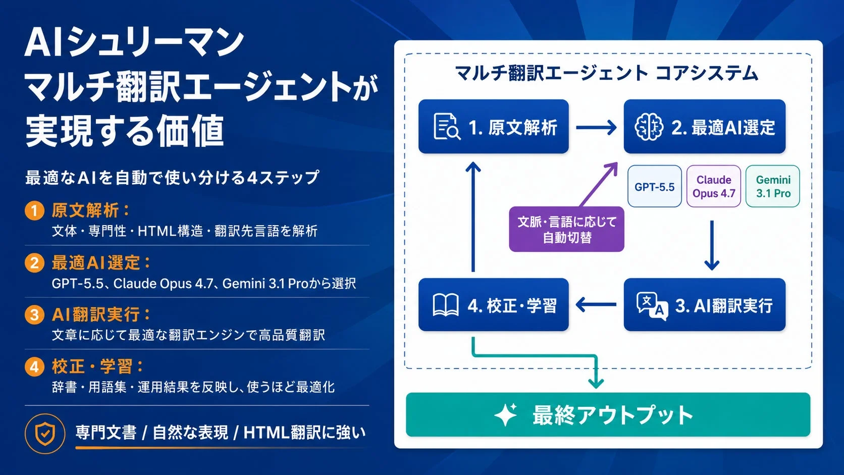 AIシュリーマン マルチ翻訳エージェントが実現する価値